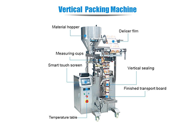 Vertical Packing